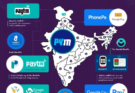 The Ultimate Guide to Mobile Wallets in India: Types, Benefits, and Top Picks